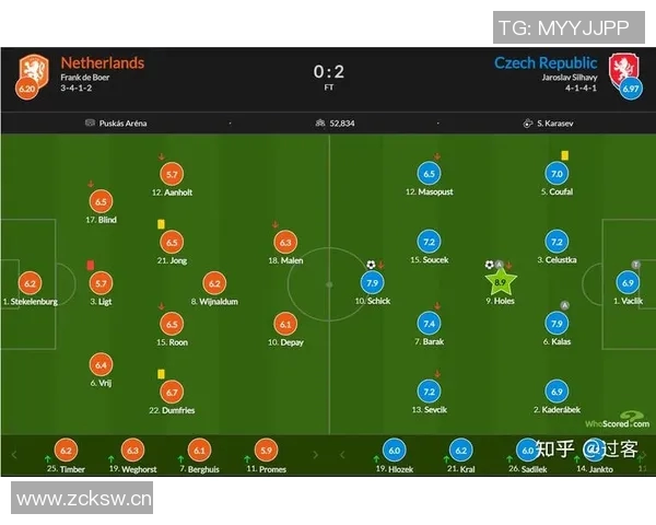 捷克与荷兰比赛赔率分析及投注建议全面解读