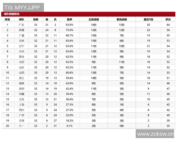 广东队与八一队的精彩对决回顾及赛后分析
